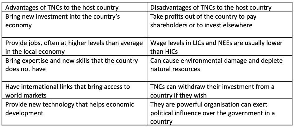 Human Geography Case Study Booklet